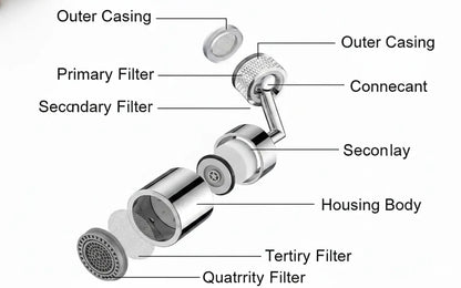 Multi-Angle Flow Tap| Kitchen Tap multi angle filter